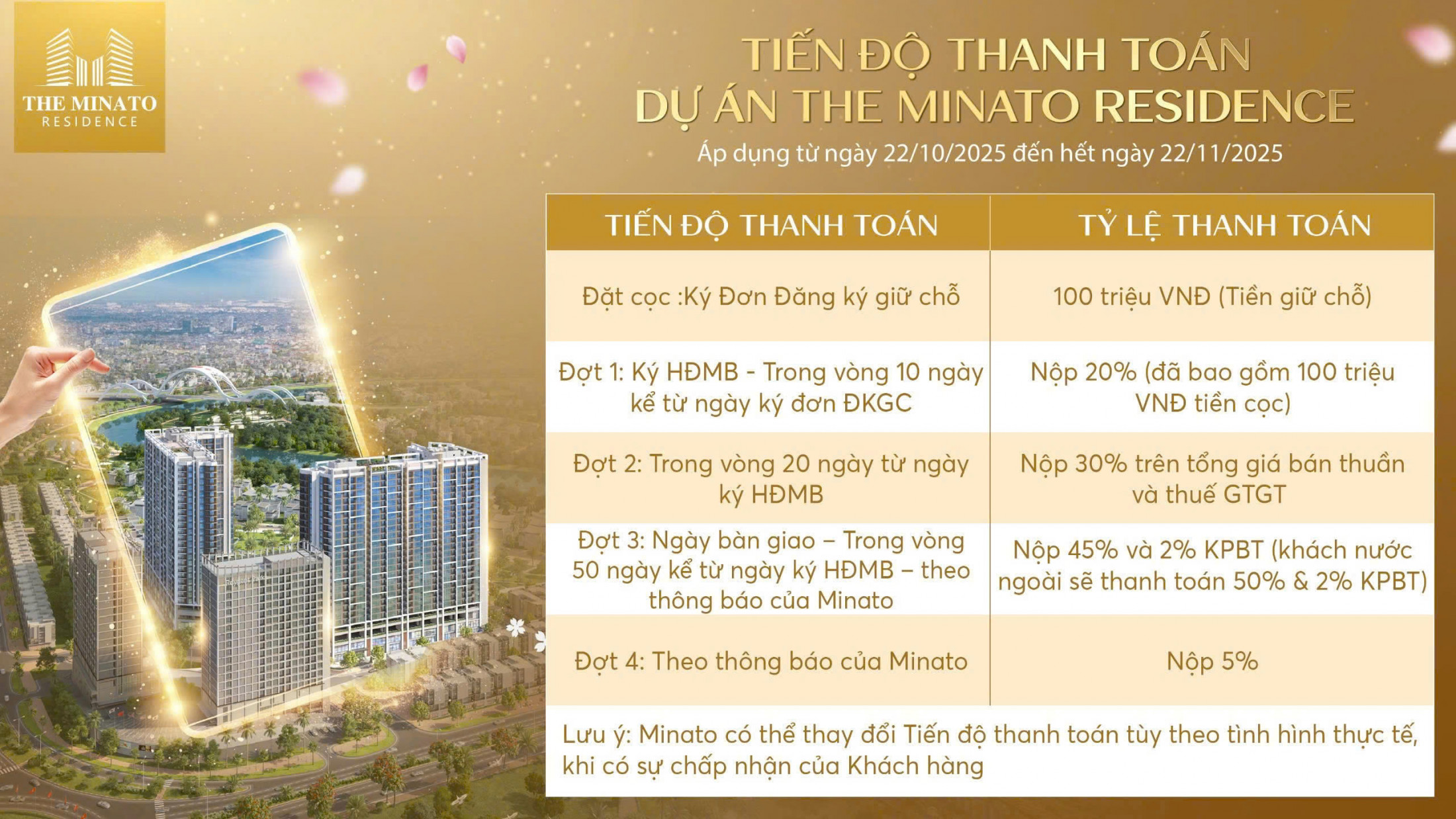 Chính sách bán hàng dự án The Minato Residence